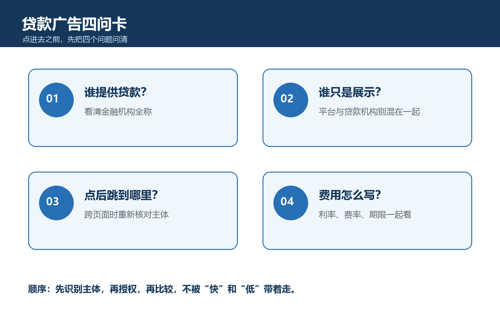 贷款广告四问卡