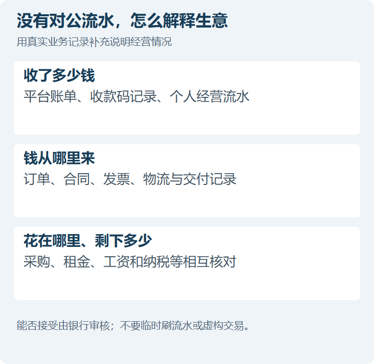 没有对公流水，怎么解释生意。收了多少钱：平台账单、收款码记录、个人经营流水；钱从哪里来：订单、合同、发票、物流与交付记录；花在哪里、剩下多少：采购、租金、工资和纳税等相互核对