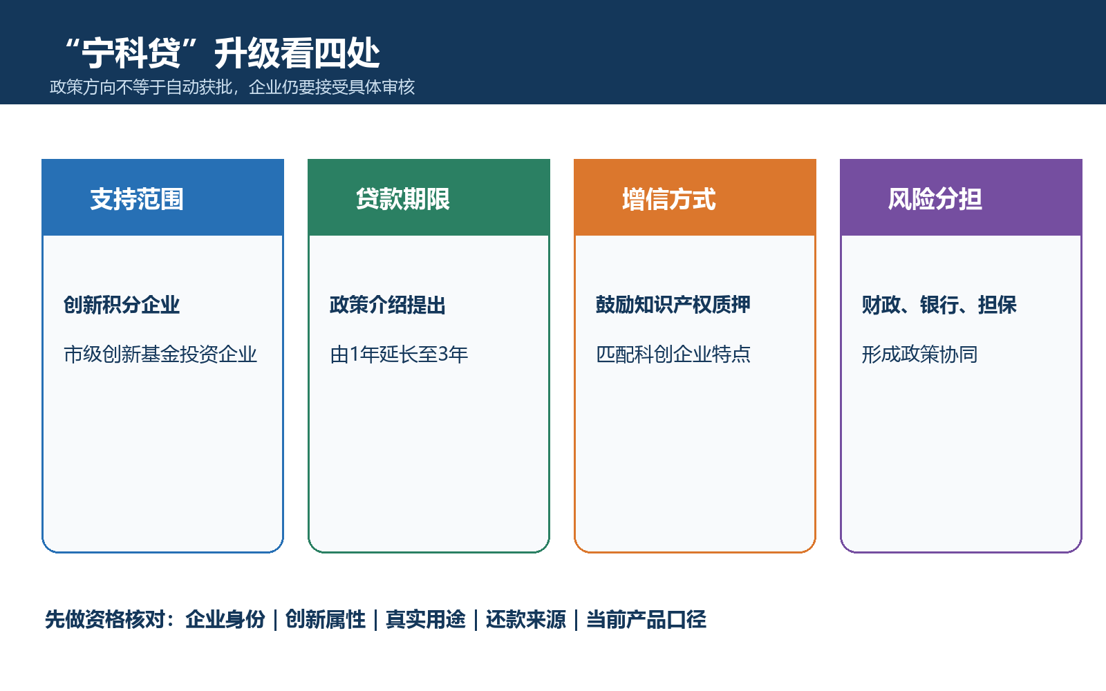 宁科贷升级四变化