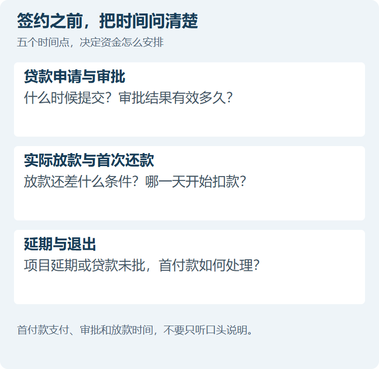 签约之前把时间问清楚：贷款申请与审批、实际放款与首次还款、延期与退出